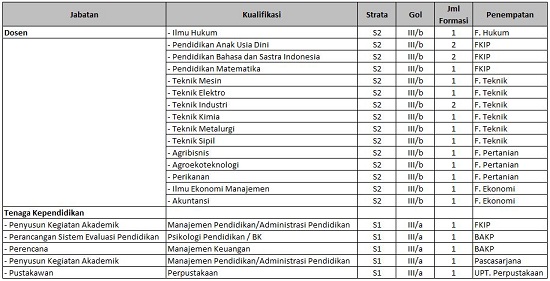 formasi cpns kemenpora