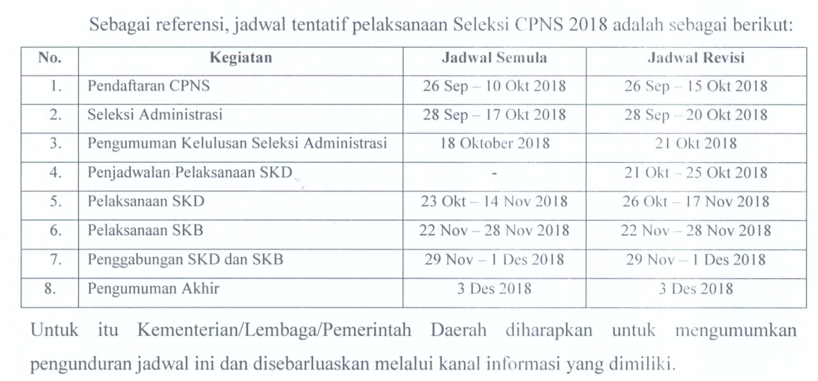 CPNS 2018 Diperpanjang-2