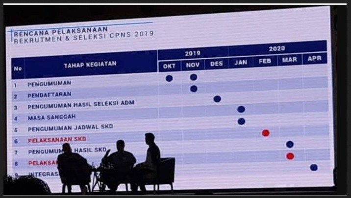 Jadwal Penerimaan CPNS 2019 / 2020 Terbaru Februari 2020 ...
