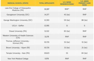 Applicants fourth rnp institution denotes calculates