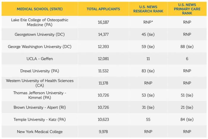 Applicants fourth rnp institution denotes calculates