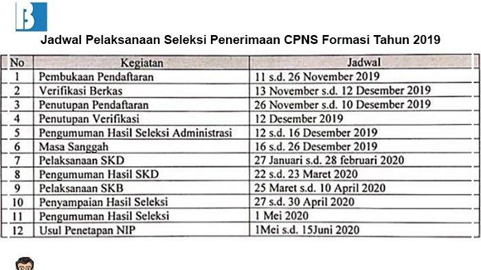 Cpns seleksi casn jadwal penerimaan pppk kabupaten pengumuman lembata formasi calon sipil guru tahapan bolehkah sudah mendaftar memiliki lain nidn